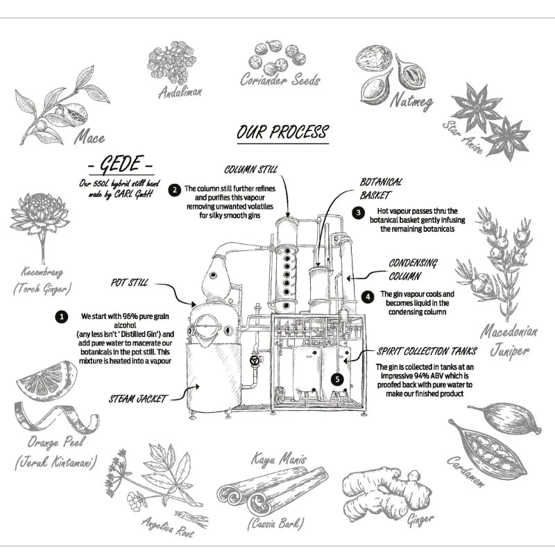 East Indies Gin Herstellungsverfahren
