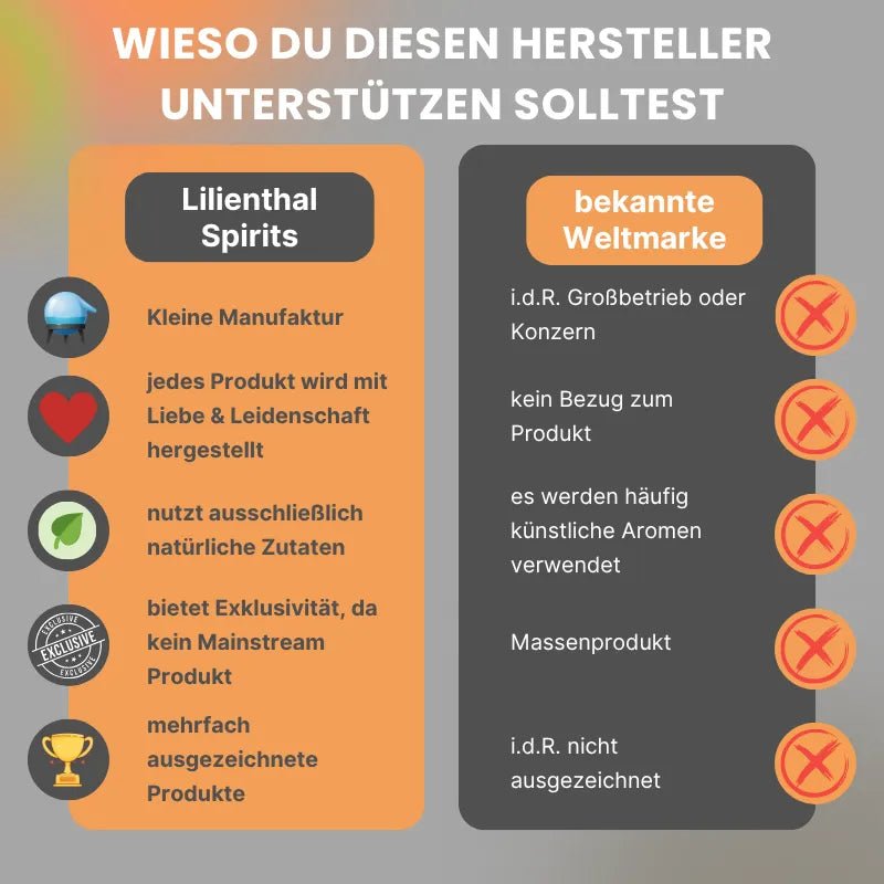 Lilienthal Spirits Pro und Contra