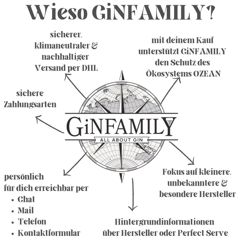Vorteile von GiNFAMILY
