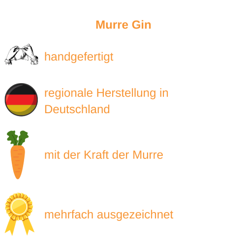 Übersicht Murre Gin
